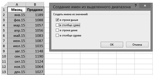 Бизнесхак на каждый день. Экономьте время, деньги и силы Бизнесхак на каждый день. Экономьте время, деньги и силы