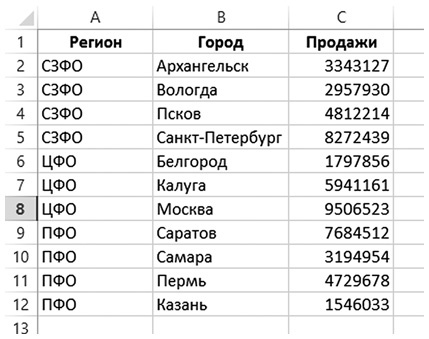 Бизнесхак на каждый день. Экономьте время, деньги и силы Бизнесхак на каждый день. Экономьте время, деньги и силы