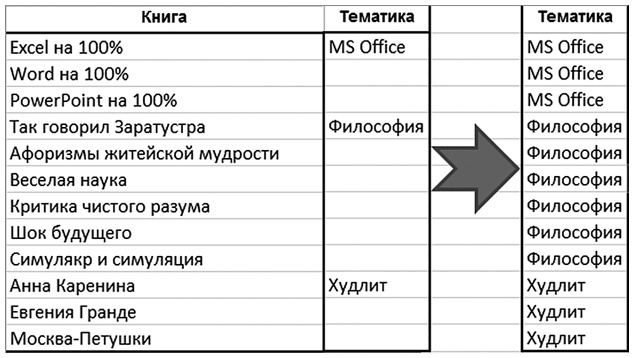 Бизнесхак на каждый день. Экономьте время, деньги и силы Бизнесхак на каждый день. Экономьте время, деньги и силы
