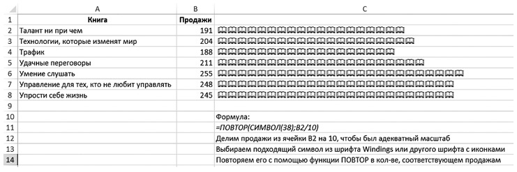 Бизнесхак на каждый день. Экономьте время, деньги и силы Бизнесхак на каждый день. Экономьте время, деньги и силы