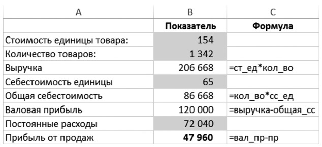 Бизнесхак на каждый день. Экономьте время, деньги и силы Бизнесхак на каждый день. Экономьте время, деньги и силы