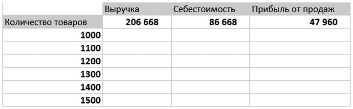 Бизнесхак на каждый день. Экономьте время, деньги и силы Бизнесхак на каждый день. Экономьте время, деньги и силы