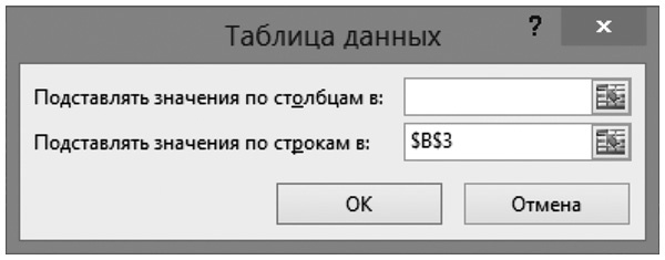 Бизнесхак на каждый день. Экономьте время, деньги и силы Бизнесхак на каждый день. Экономьте время, деньги и силы