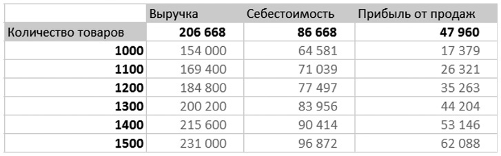 Бизнесхак на каждый день. Экономьте время, деньги и силы Бизнесхак на каждый день. Экономьте время, деньги и силы