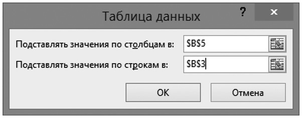 Бизнесхак на каждый день. Экономьте время, деньги и силы Бизнесхак на каждый день. Экономьте время, деньги и силы