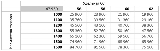 Бизнесхак на каждый день. Экономьте время, деньги и силы Бизнесхак на каждый день. Экономьте время, деньги и силы