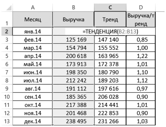 Бизнесхак на каждый день. Экономьте время, деньги и силы Бизнесхак на каждый день. Экономьте время, деньги и силы