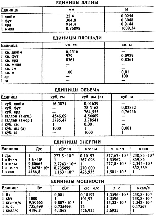 Популярная физика. От архимедова рычага до квантовой теории Популярная физика. От архимедова рычага до квантовой теории