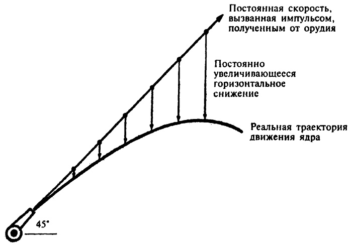 Популярная физика. От архимедова рычага до квантовой теории Популярная физика. От архимедова рычага до квантовой теории