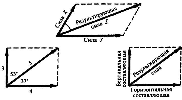 Популярная физика. От архимедова рычага до квантовой теории Популярная физика. От архимедова рычага до квантовой теории