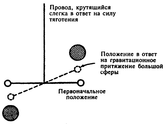 Популярная физика. От архимедова рычага до квантовой теории Популярная физика. От архимедова рычага до квантовой теории