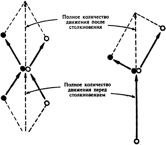 Популярная физика. От архимедова рычага до квантовой теории Популярная физика. От архимедова рычага до квантовой теории