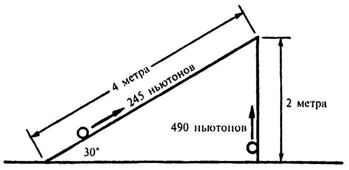 Популярная физика. От архимедова рычага до квантовой теории Популярная физика. От архимедова рычага до квантовой теории
