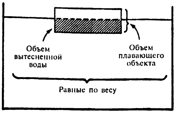 Популярная физика. От архимедова рычага до квантовой теории Популярная физика. От архимедова рычага до квантовой теории