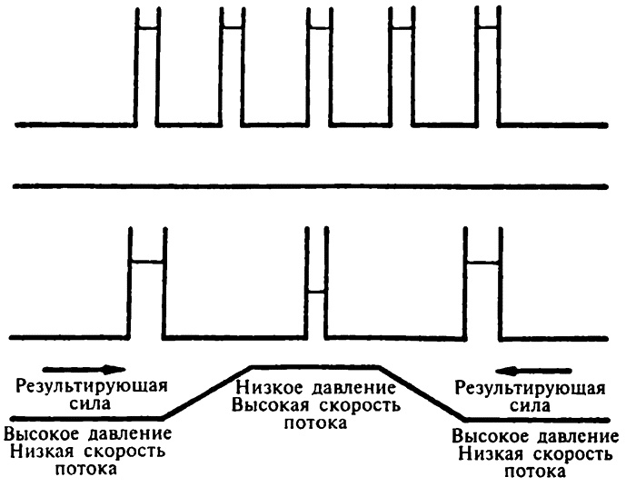 Популярная физика. От архимедова рычага до квантовой теории Популярная физика. От архимедова рычага до квантовой теории