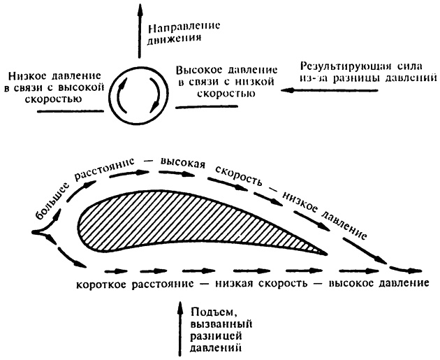 Популярная физика. От архимедова рычага до квантовой теории Популярная физика. От архимедова рычага до квантовой теории