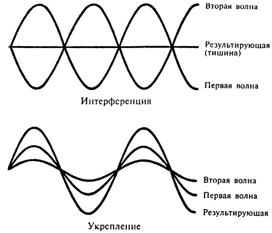 Популярная физика. От архимедова рычага до квантовой теории Популярная физика. От архимедова рычага до квантовой теории