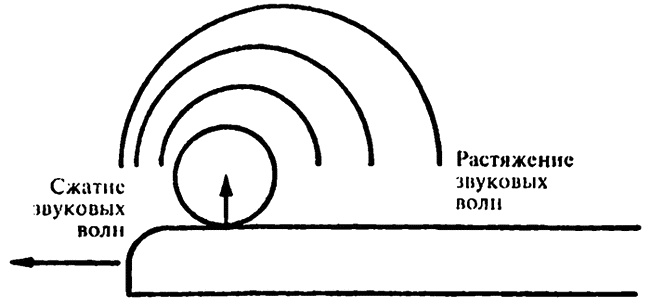 Популярная физика. От архимедова рычага до квантовой теории Популярная физика. От архимедова рычага до квантовой теории