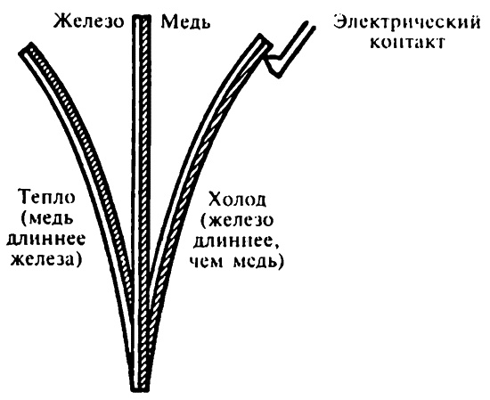 Популярная физика. От архимедова рычага до квантовой теории Популярная физика. От архимедова рычага до квантовой теории