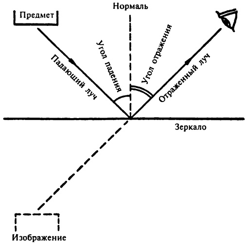Популярная физика. От архимедова рычага до квантовой теории Популярная физика. От архимедова рычага до квантовой теории