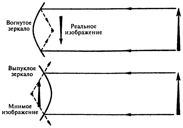 Популярная физика. От архимедова рычага до квантовой теории Популярная физика. От архимедова рычага до квантовой теории