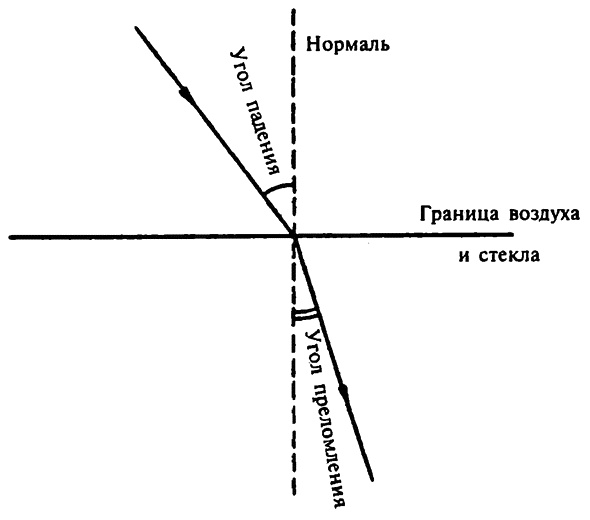 Популярная физика. От архимедова рычага до квантовой теории Популярная физика. От архимедова рычага до квантовой теории