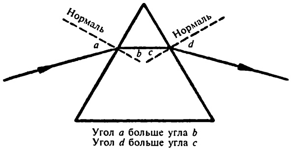 Популярная физика. От архимедова рычага до квантовой теории Популярная физика. От архимедова рычага до квантовой теории