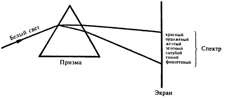 Популярная физика. От архимедова рычага до квантовой теории Популярная физика. От архимедова рычага до квантовой теории