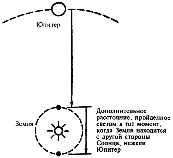 Популярная физика. От архимедова рычага до квантовой теории Популярная физика. От архимедова рычага до квантовой теории