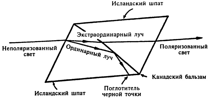 Популярная физика. От архимедова рычага до квантовой теории Популярная физика. От архимедова рычага до квантовой теории