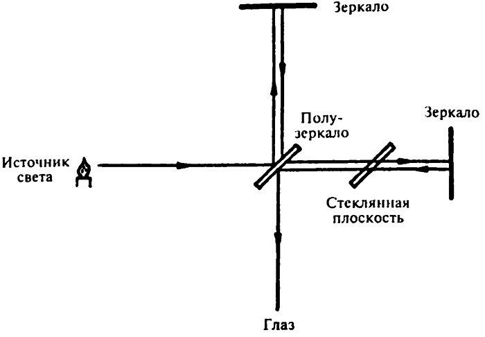 Популярная физика. От архимедова рычага до квантовой теории Популярная физика. От архимедова рычага до квантовой теории
