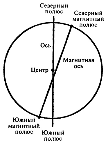 Популярная физика. От архимедова рычага до квантовой теории Популярная физика. От архимедова рычага до квантовой теории