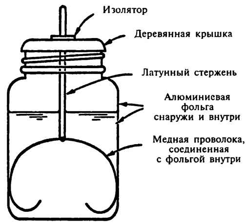 Популярная физика. От архимедова рычага до квантовой теории Популярная физика. От архимедова рычага до квантовой теории