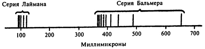 Популярная физика. От архимедова рычага до квантовой теории Популярная физика. От архимедова рычага до квантовой теории