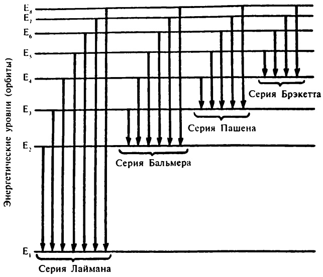 Популярная физика. От архимедова рычага до квантовой теории Популярная физика. От архимедова рычага до квантовой теории