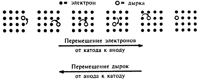 Популярная физика. От архимедова рычага до квантовой теории Популярная физика. От архимедова рычага до квантовой теории