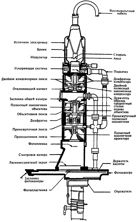 Популярная физика. От архимедова рычага до квантовой теории Популярная физика. От архимедова рычага до квантовой теории