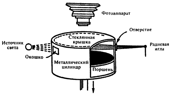 Популярная физика. От архимедова рычага до квантовой теории Популярная физика. От архимедова рычага до квантовой теории