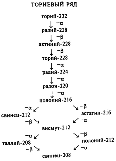 Популярная физика. От архимедова рычага до квантовой теории Популярная физика. От архимедова рычага до квантовой теории