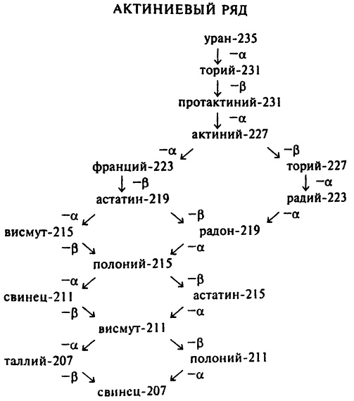 Популярная физика. От архимедова рычага до квантовой теории Популярная физика. От архимедова рычага до квантовой теории