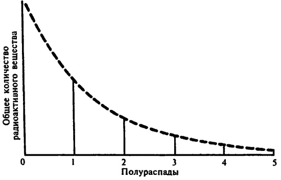 Популярная физика. От архимедова рычага до квантовой теории Популярная физика. От архимедова рычага до квантовой теории