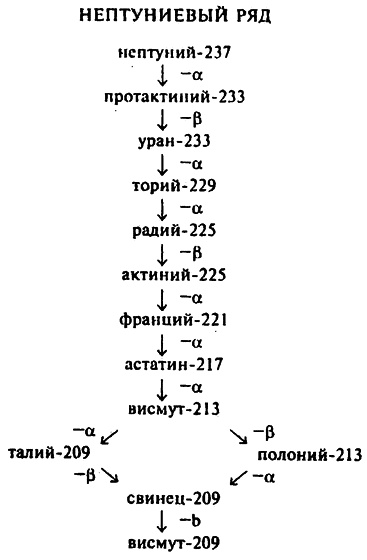 Популярная физика. От архимедова рычага до квантовой теории Популярная физика. От архимедова рычага до квантовой теории