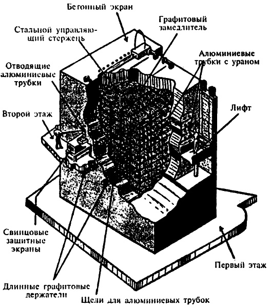 Популярная физика. От архимедова рычага до квантовой теории Популярная физика. От архимедова рычага до квантовой теории