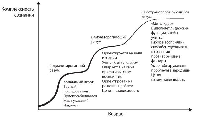 Неприятие перемен. Как преодолеть сопротивление изменениям и раскрыть потенциал организации Неприятие перемен. Как преодолеть сопротивление изменениям и раскрыть потенциал организации