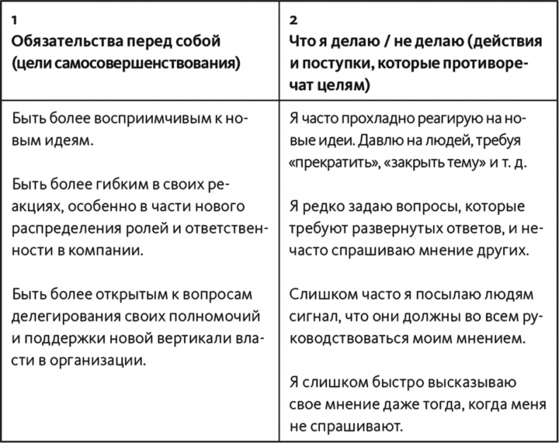 Неприятие перемен. Как преодолеть сопротивление изменениям и раскрыть потенциал организации Неприятие перемен. Как преодолеть сопротивление изменениям и раскрыть потенциал организации