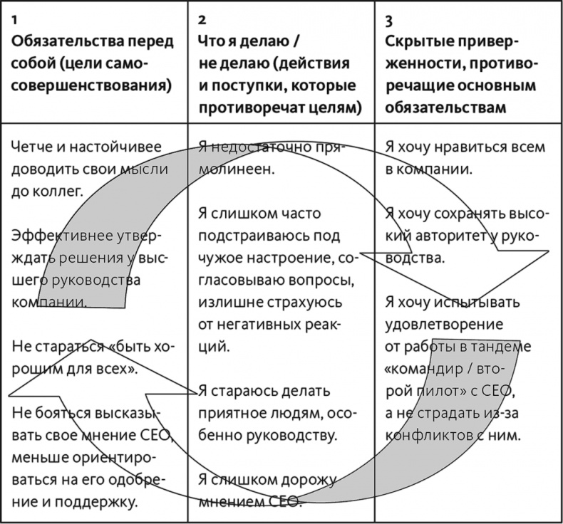 Неприятие перемен. Как преодолеть сопротивление изменениям и раскрыть потенциал организации Неприятие перемен. Как преодолеть сопротивление изменениям и раскрыть потенциал организации