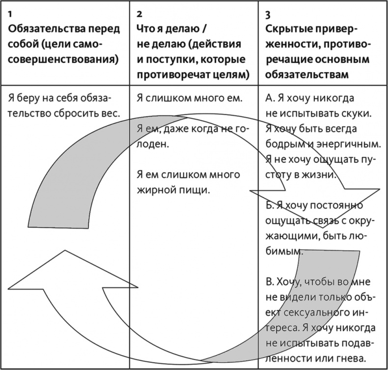 Неприятие перемен. Как преодолеть сопротивление изменениям и раскрыть потенциал организации Неприятие перемен. Как преодолеть сопротивление изменениям и раскрыть потенциал организации