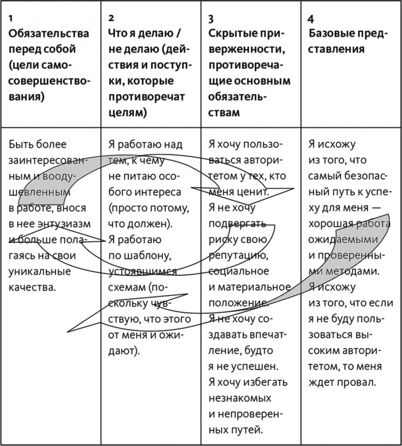 Неприятие перемен. Как преодолеть сопротивление изменениям и раскрыть потенциал организации Неприятие перемен. Как преодолеть сопротивление изменениям и раскрыть потенциал организации