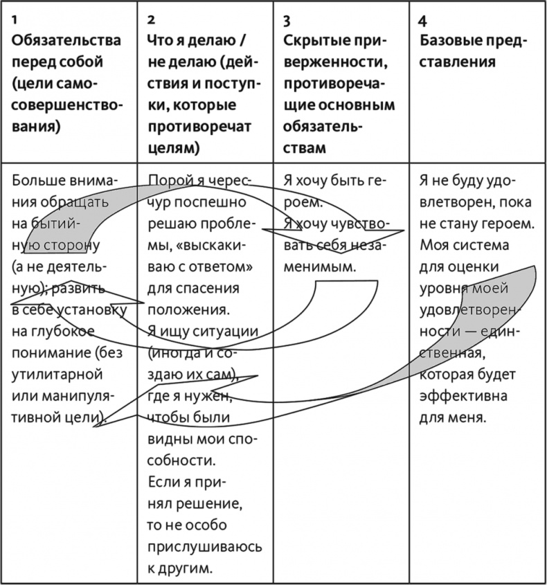 Неприятие перемен. Как преодолеть сопротивление изменениям и раскрыть потенциал организации Неприятие перемен. Как преодолеть сопротивление изменениям и раскрыть потенциал организации