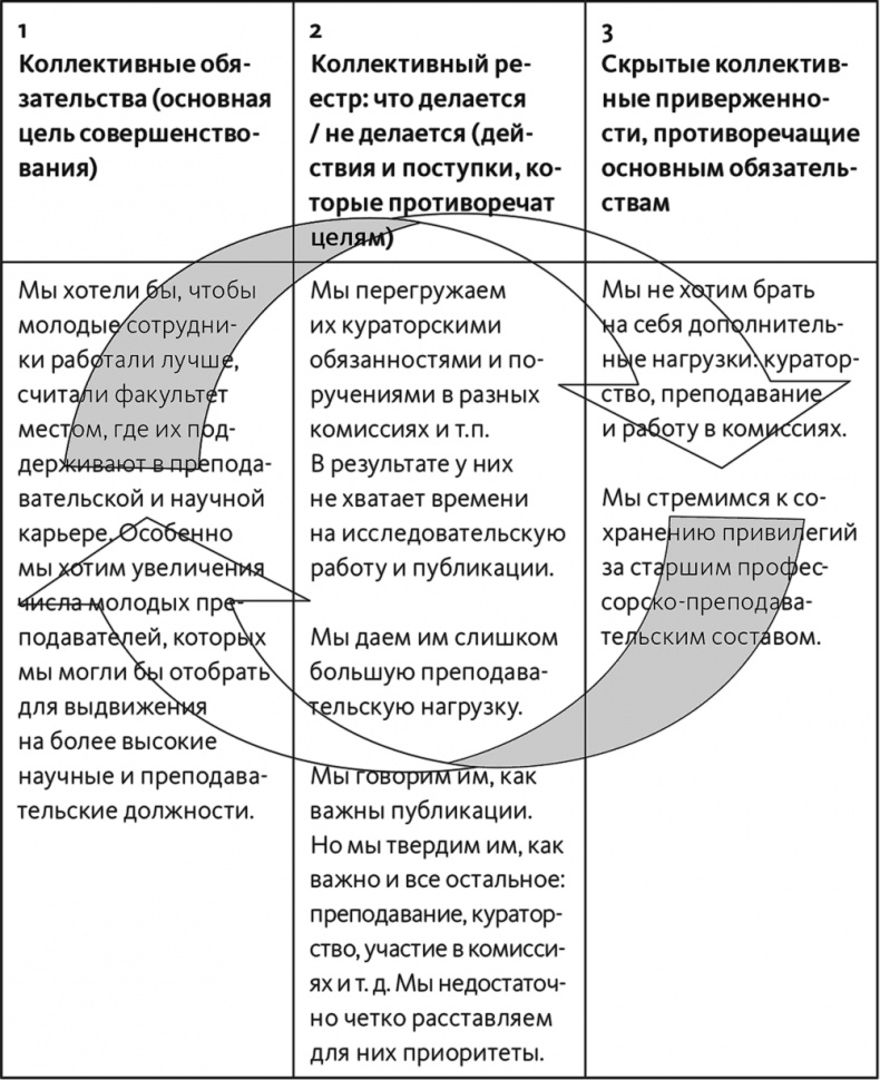 Неприятие перемен. Как преодолеть сопротивление изменениям и раскрыть потенциал организации Неприятие перемен. Как преодолеть сопротивление изменениям и раскрыть потенциал организации